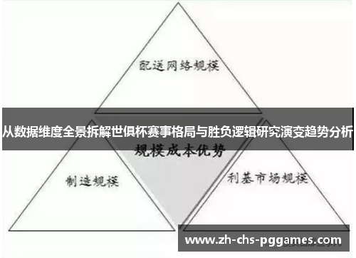 从数据维度全景拆解世俱杯赛事格局与胜负逻辑研究演变趋势分析