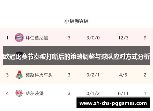 欧冠比赛节奏被打断后的策略调整与球队应对方式分析 欧冠比赛节奏被打断后的策略调整与球队应对方式分析