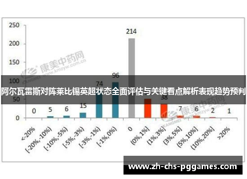阿尔瓦雷斯对阵莱比锡英超状态全面评估与关键看点解析表现趋势预判